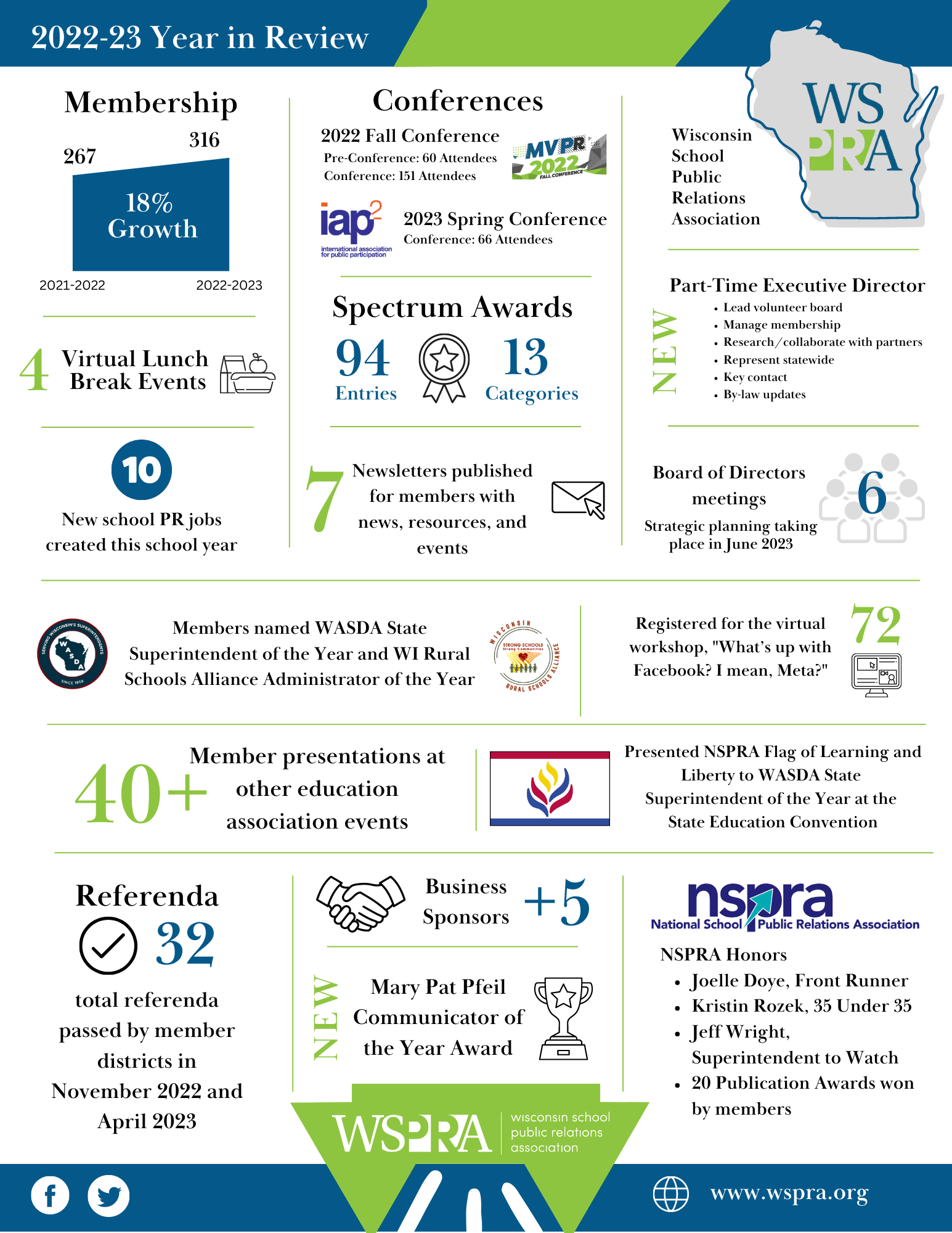 WSPRA Year in Review infographic